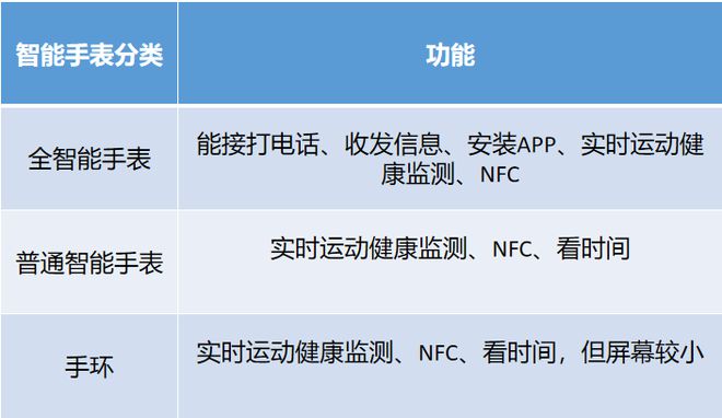 天博tb综合体育2023年智能手表选购攻略高性价比智能手表推荐看这一篇就够了(图1)