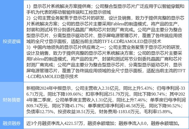 天博·体育登录入口10月9日新相微涨停分析：半导体国产芯片智能手表概念热股(图2)