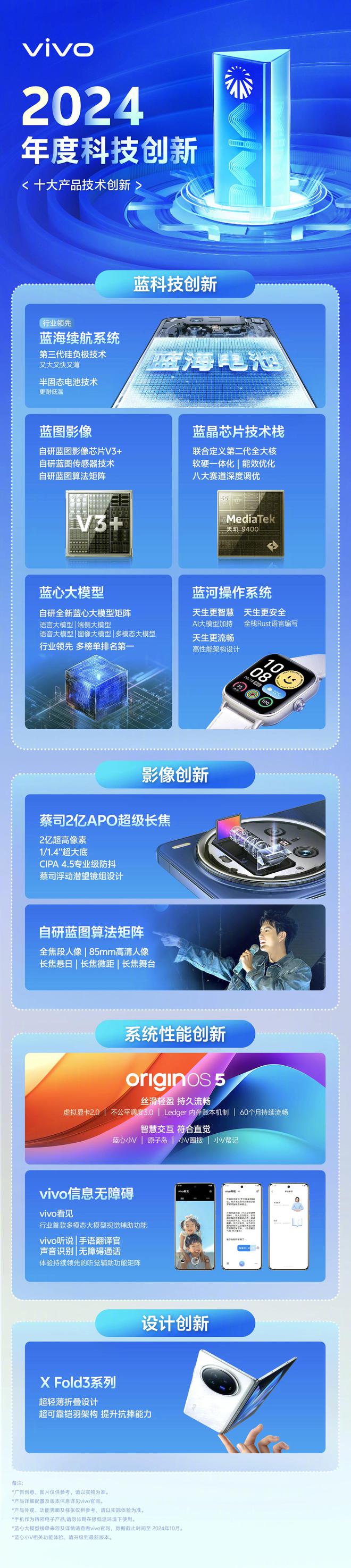 天博tb综合体育蓝厂罕见秀肌肉vivo年度十大创新公布(图1)